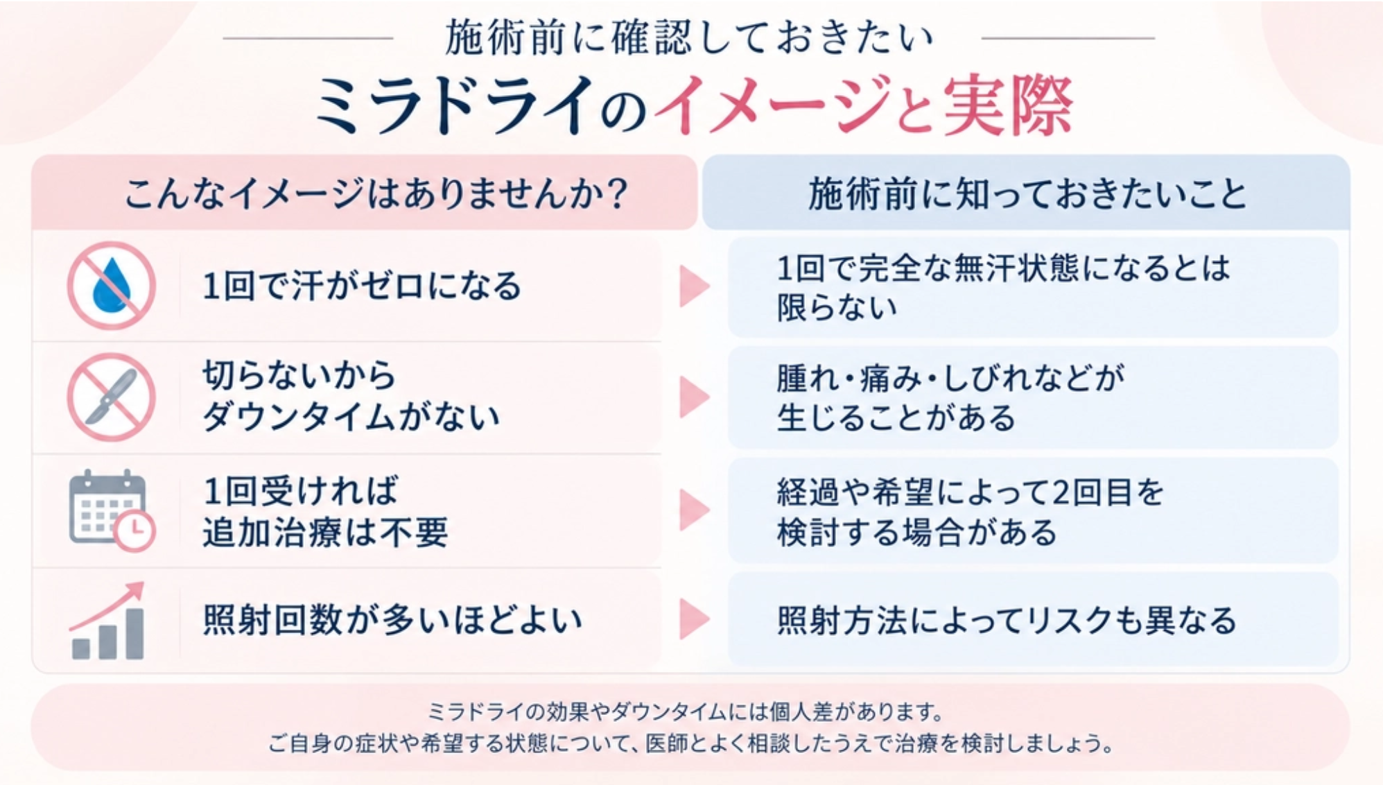 ミラドライで後悔しないために施術前に確認したいこと