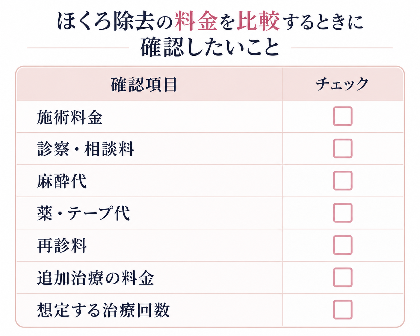 ほくろ除去の料金を比較するときに確認したいこと