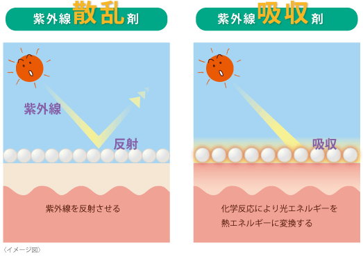 ほくろ除去後のアフターケア方法のご説明 ツツイ美容外科 大阪 心斎橋