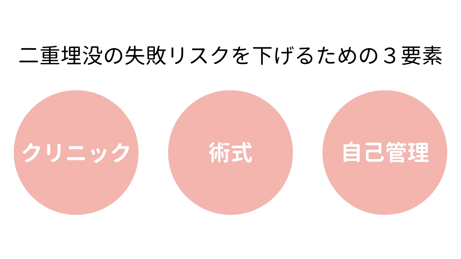 埋没二重 失敗リスク ３要素