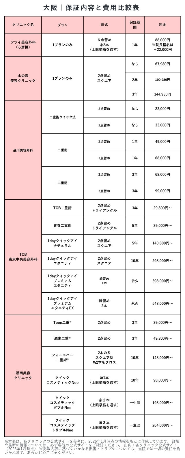 埋没二重　料金　比較表