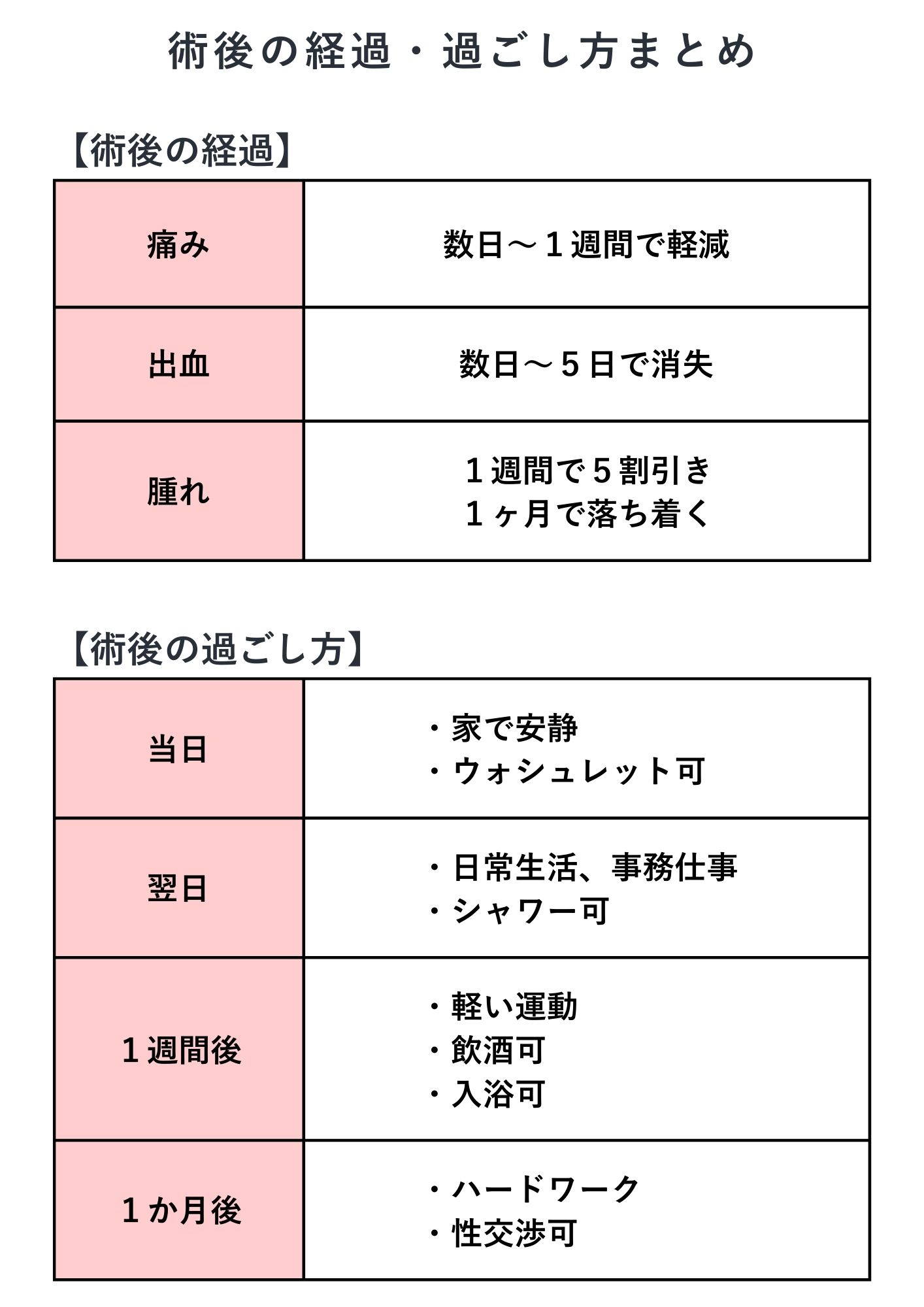 小陰唇縮小術 術後の経過 過ごし方