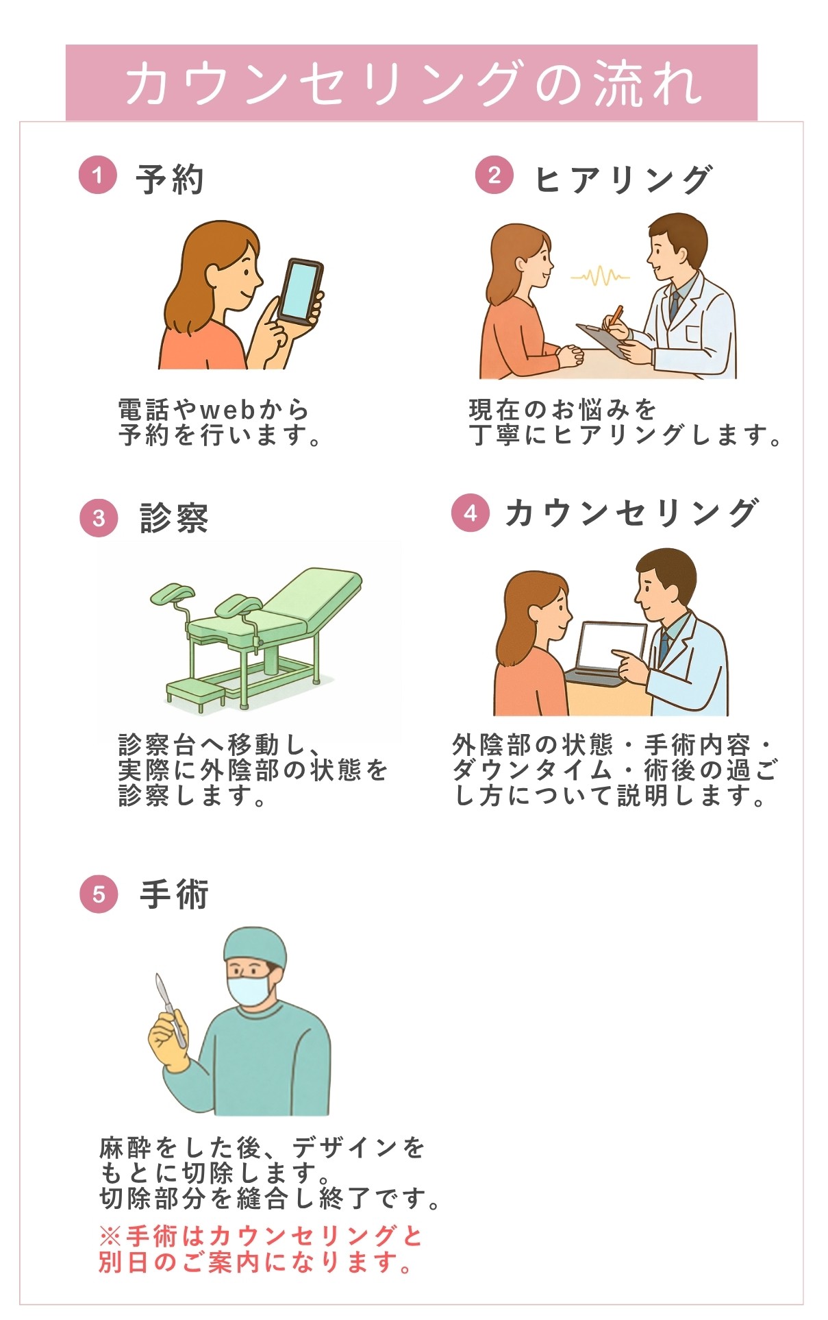 小陰唇縮小手術の流れと大阪での受診ステップ