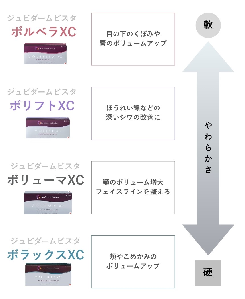 ヒアルロン酸_ジュビダームビスタ_製剤別特徴一覧