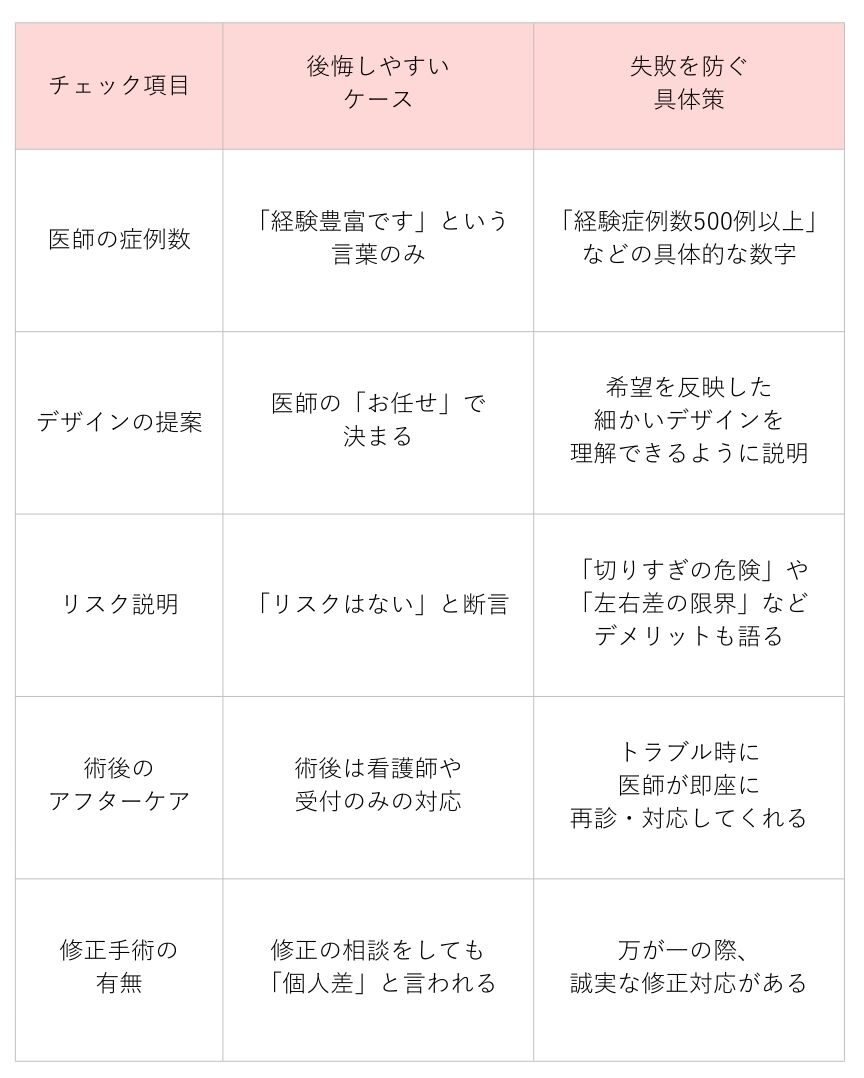 小陰唇縮小 後悔しない チェックポイント