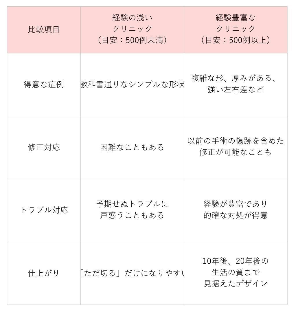 小陰唇縮小術 クリニック選ぶ 比較表